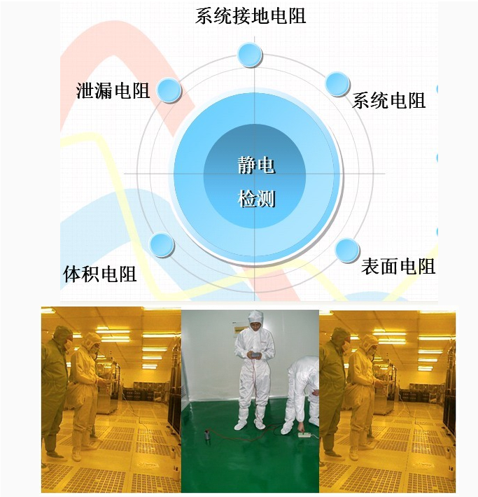 洁净室静电测试