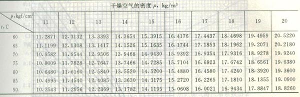空气密度表2