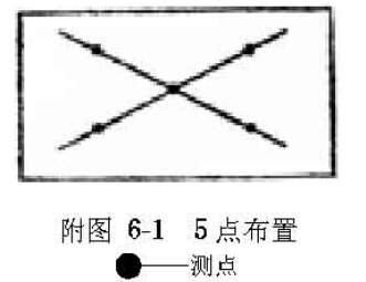 洁净室测试点布置