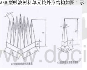 吸波材料单元块外形结构 吸波材料单元块外形结构