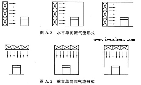 洁净室气流形式图