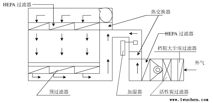 垂直层流型洁净室原理图 垂直层流型洁净室原理图