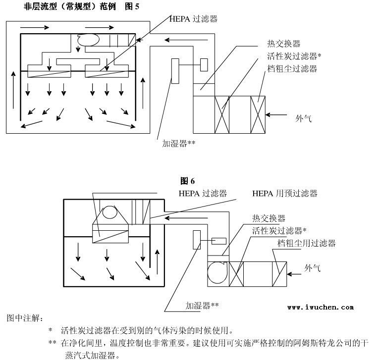 非层流型<a href=