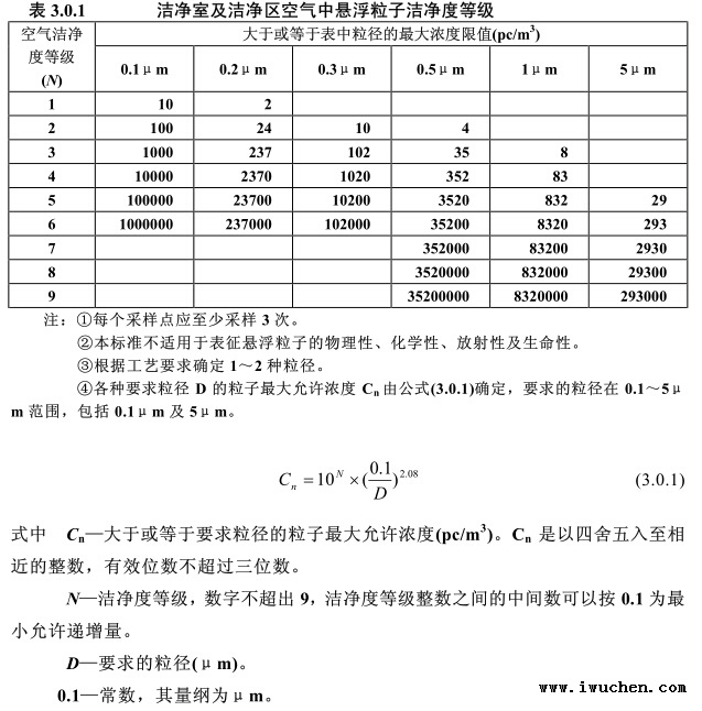 空气洁净度等级表