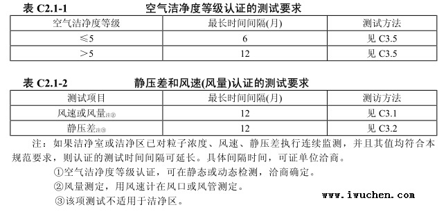 洁净室等级认证的测试要求