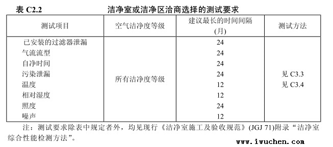 洁净室测试要求表
