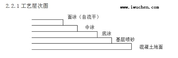 工艺层次图 工艺层次图