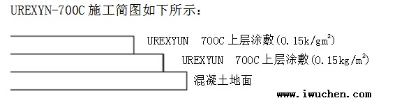 UREXYN-700C施工简图 UREXYN-700C施工简图