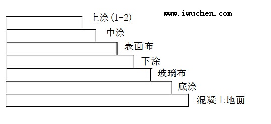 洁净室施工层次 洁净室施工层次