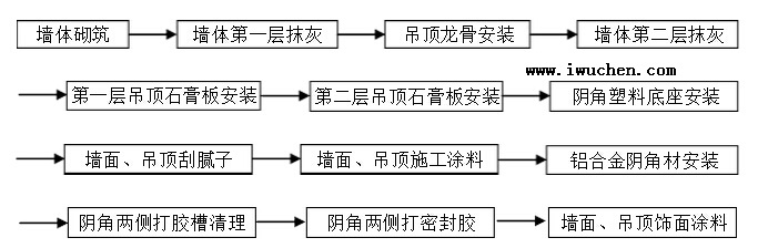 改进后安装工艺 改进后安装工艺
