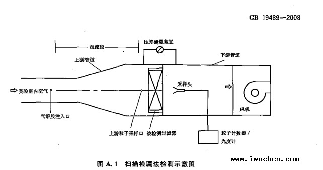 高效过滤器扫描检漏法检测示意图