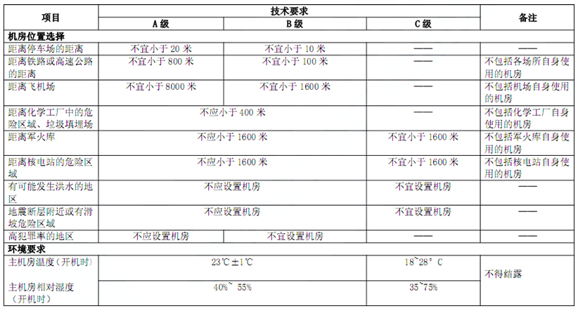 电子信息系统机房技术要求 电子信息系统机房技术要求