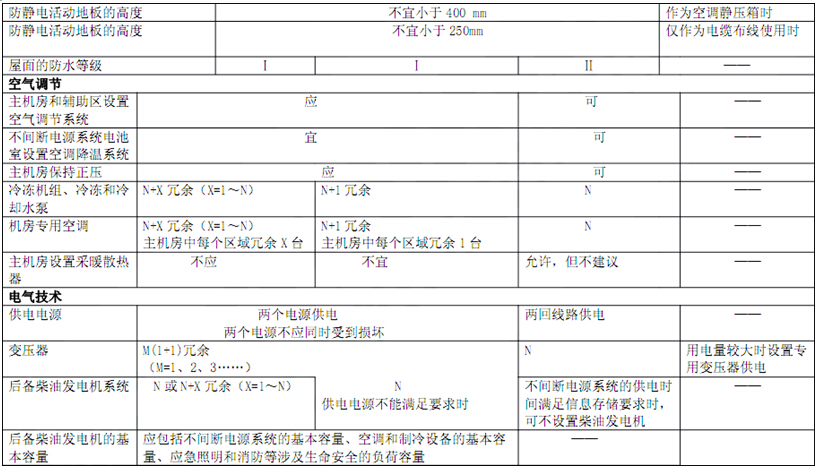 电子信息系统机房技术要求 电子信息系统机房技术要求