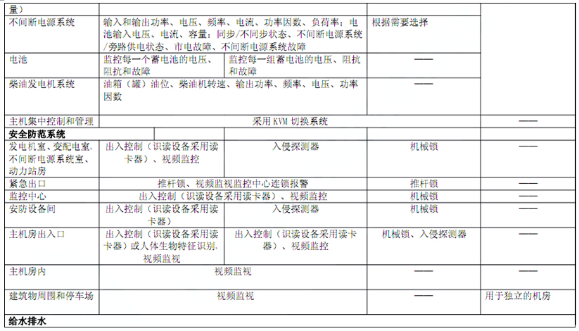 电子信息系统机房技术要求 电子信息系统机房技术要求