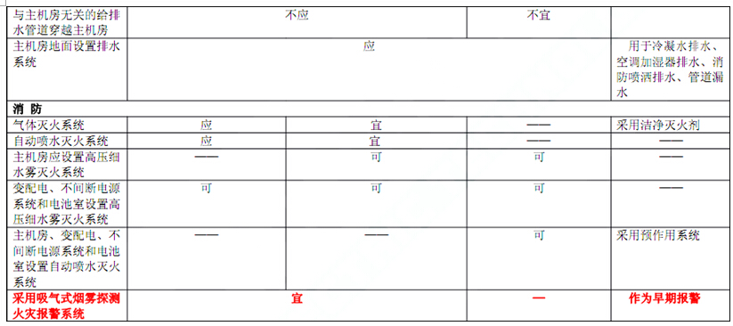 电子信息系统机房技术要求 电子信息系统机房技术要求