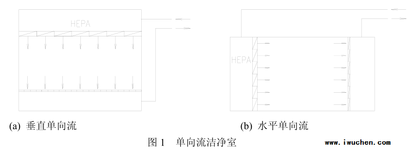 单向流洁净室 单向流洁净室