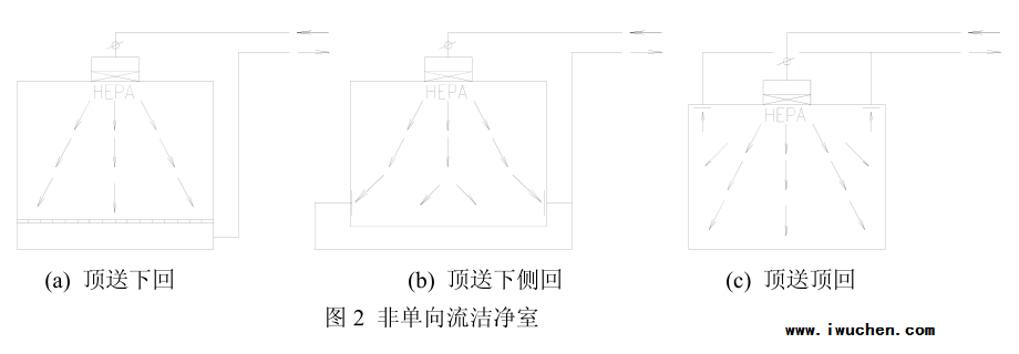 非单向流洁净室 非单向流洁净室