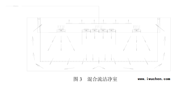 混合流洁净室 混合流洁净室
