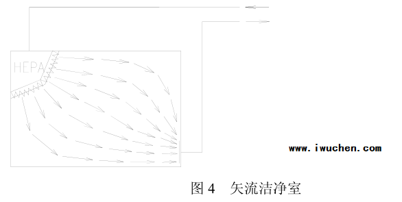 矢流洁净室 矢流洁净室