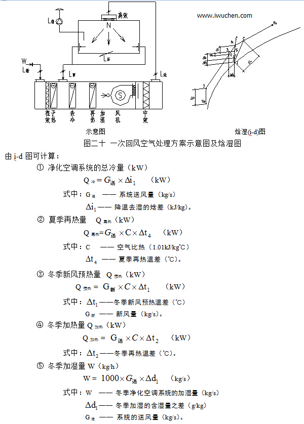 一次回风的空气处理方案示意图和空气处理过程的焓湿图