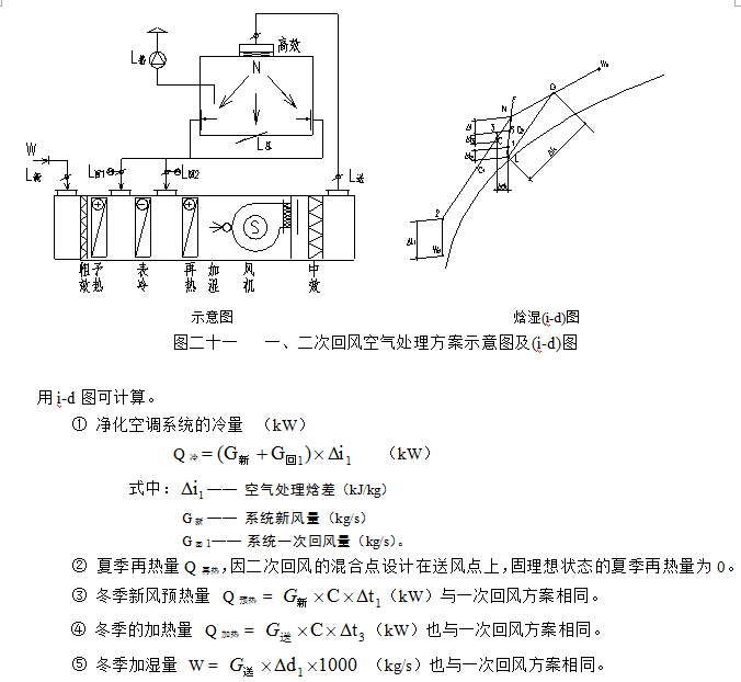 一、二次回风的空气处理方案示意图和空气处理过程的i-d图