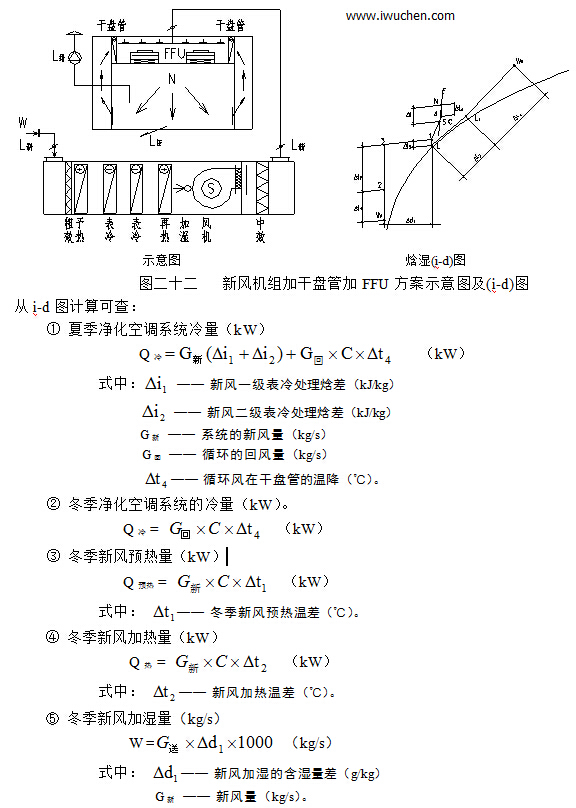 该方案的示意图和空气处理过程的i-d图