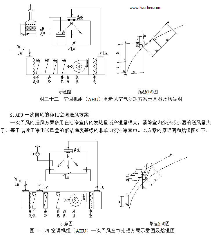 一次回风的净化空调送风方案