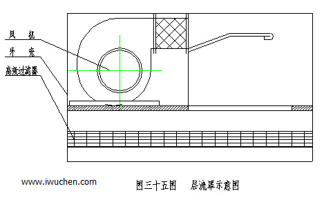 层流罩