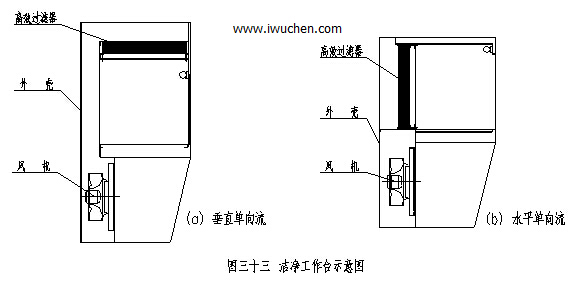 洁净工作台