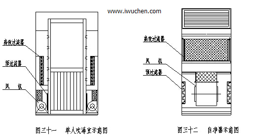 风淋室和自净器