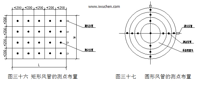 风管的测点布置