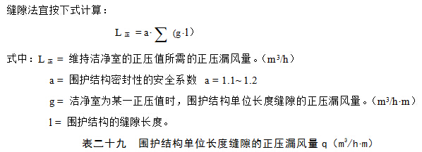 缝隙法