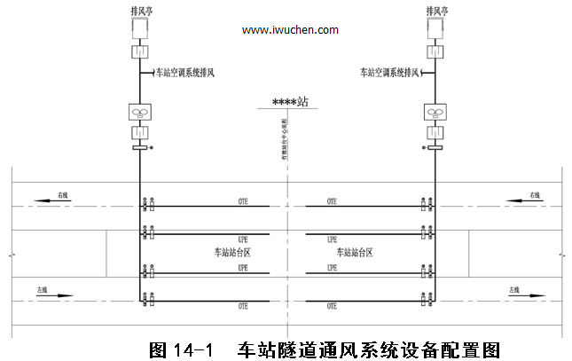 车站隧道通风系统设备配置图 车站隧道通风系统设备配置图