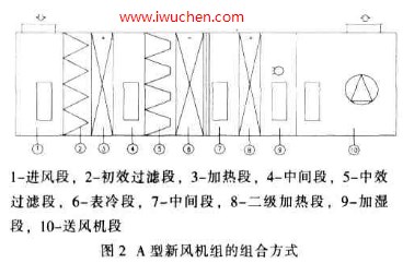 净化空调系统的新风机组的组合方式 净化空调系统的新风机组的组合方式