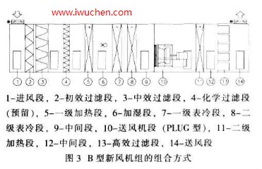 净化空调系统组合方式 净化空调系统组合方式