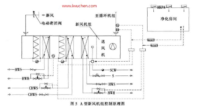 新风机组控制原理图 新风机组控制原理图