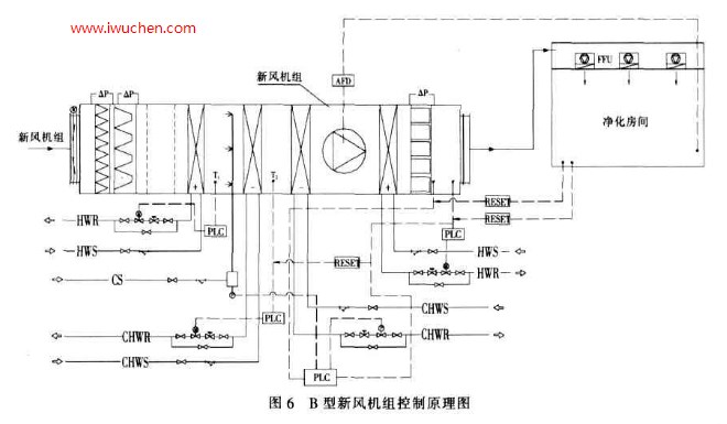 洁净空调控制原理图 洁净空调控制原理图