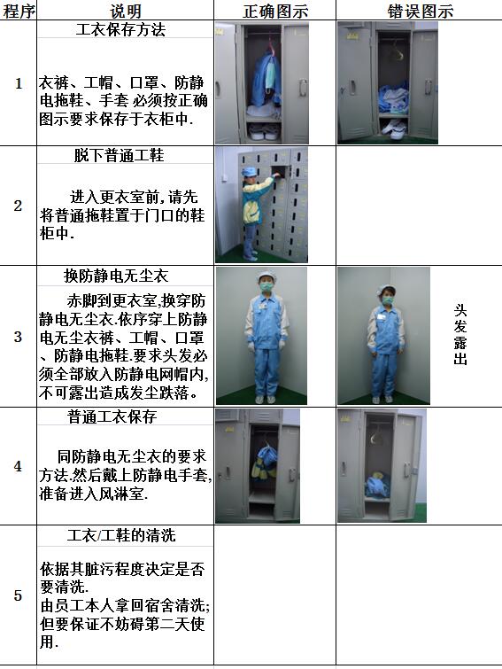 防静电无尘服穿戴