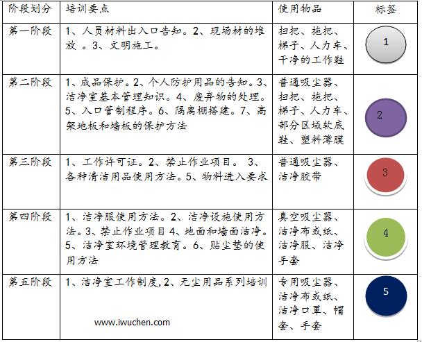 洁净培训内容 洁净培训内容