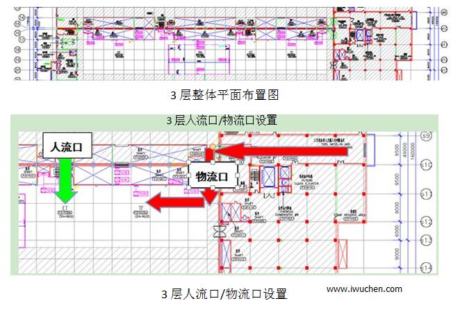 洁净室人、物流通道设置 洁净室人、物流通道设置