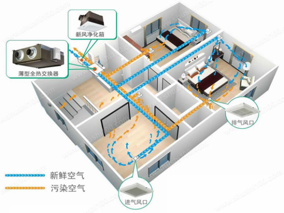 中央新风净化系统 中央新风净化系统