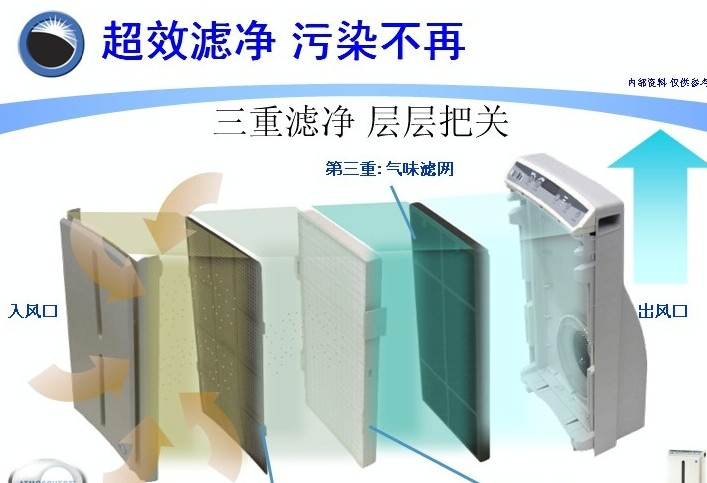 空气净化器