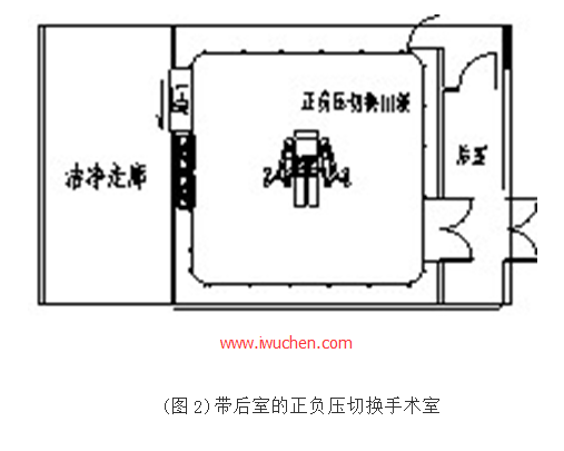 带后室的正负压切换手术室 带后室的正负压切换手术室