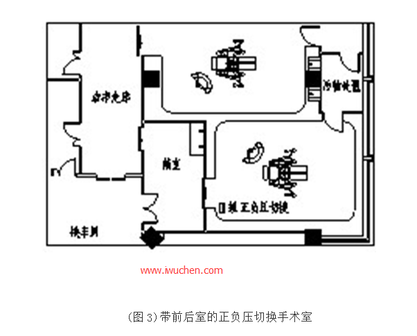 带前后室的正负压切换手术室 带前后室的正负压切换手术室