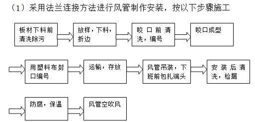 法兰安装顺序 法兰安装顺序