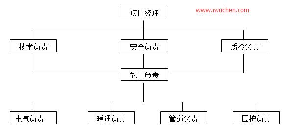 洁净室工程项目管理网络 洁净室工程项目管理网络