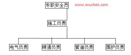 洁净室日常安全管理活动 洁净室日常安全管理活动