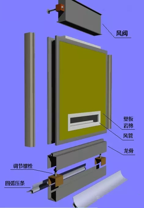 内置风管玻镁岩棉彩钢板墙板系统
