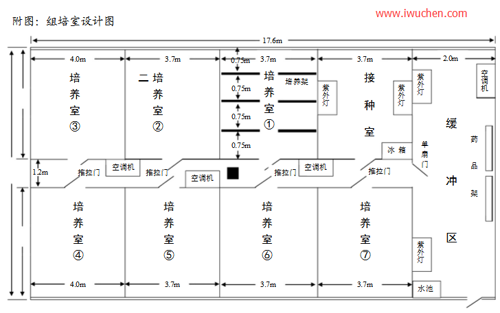 培养室设计图 培养室设计图