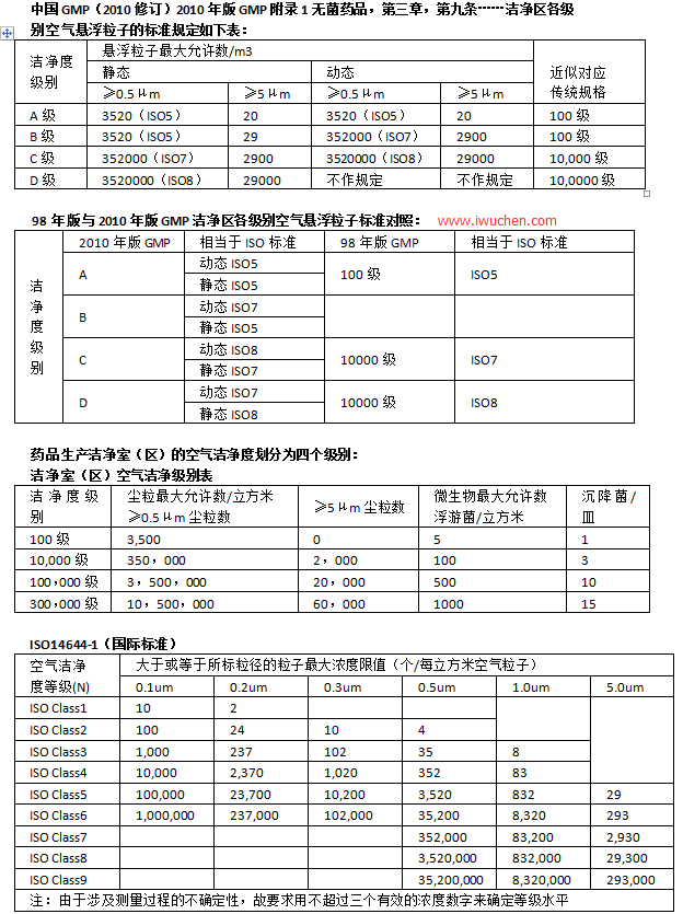洁净度ABCD级 洁净度ABCD级